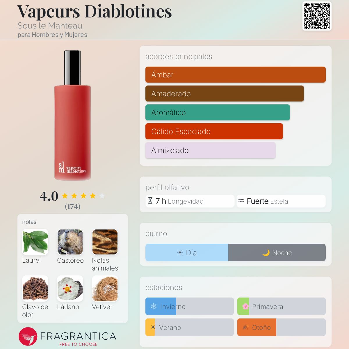 Vapeurs Diablotines Sous le Manteau fragancia - una fragancia para