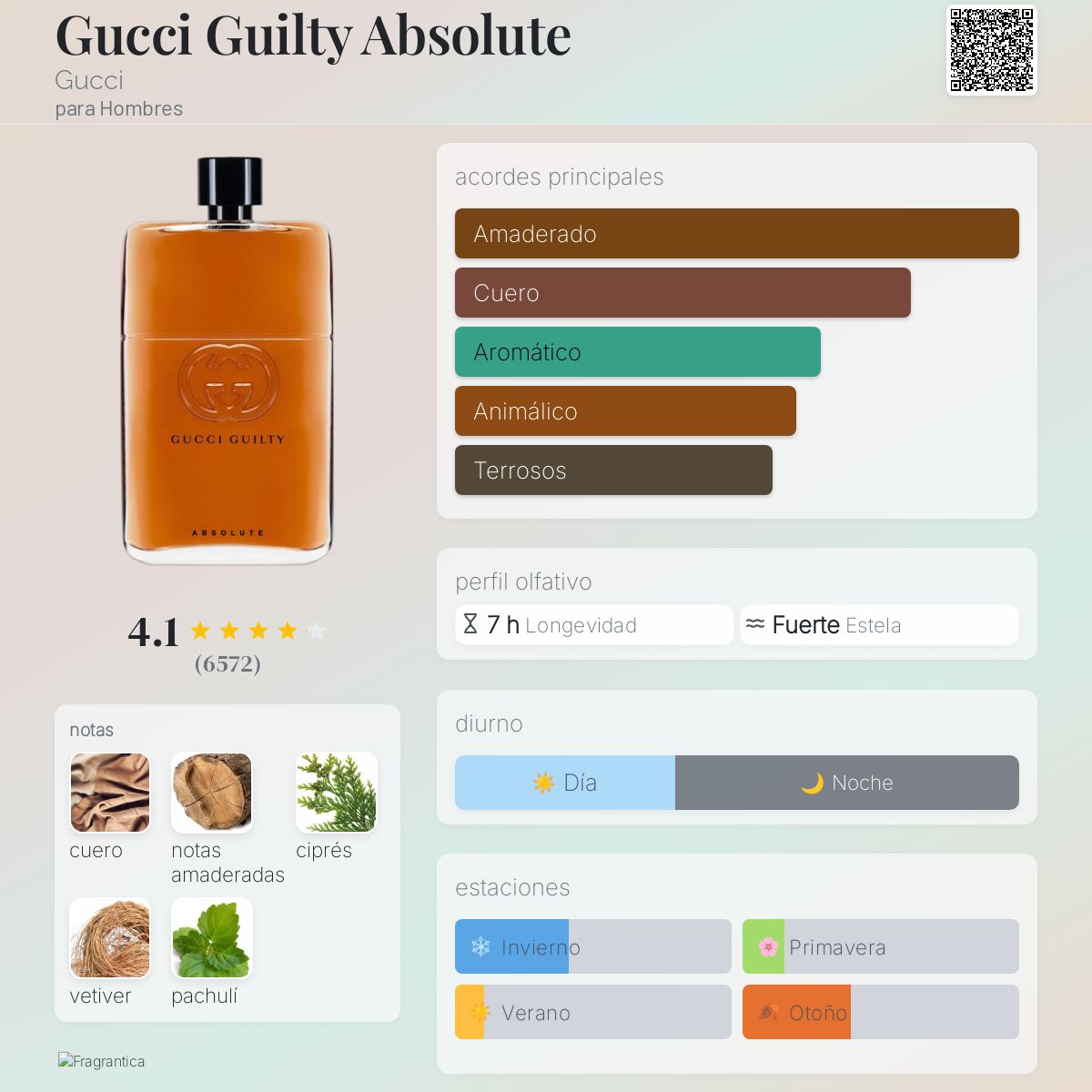 Gucci Guilty Absolute Gucci Colonia una fragancia para Hombres 2017