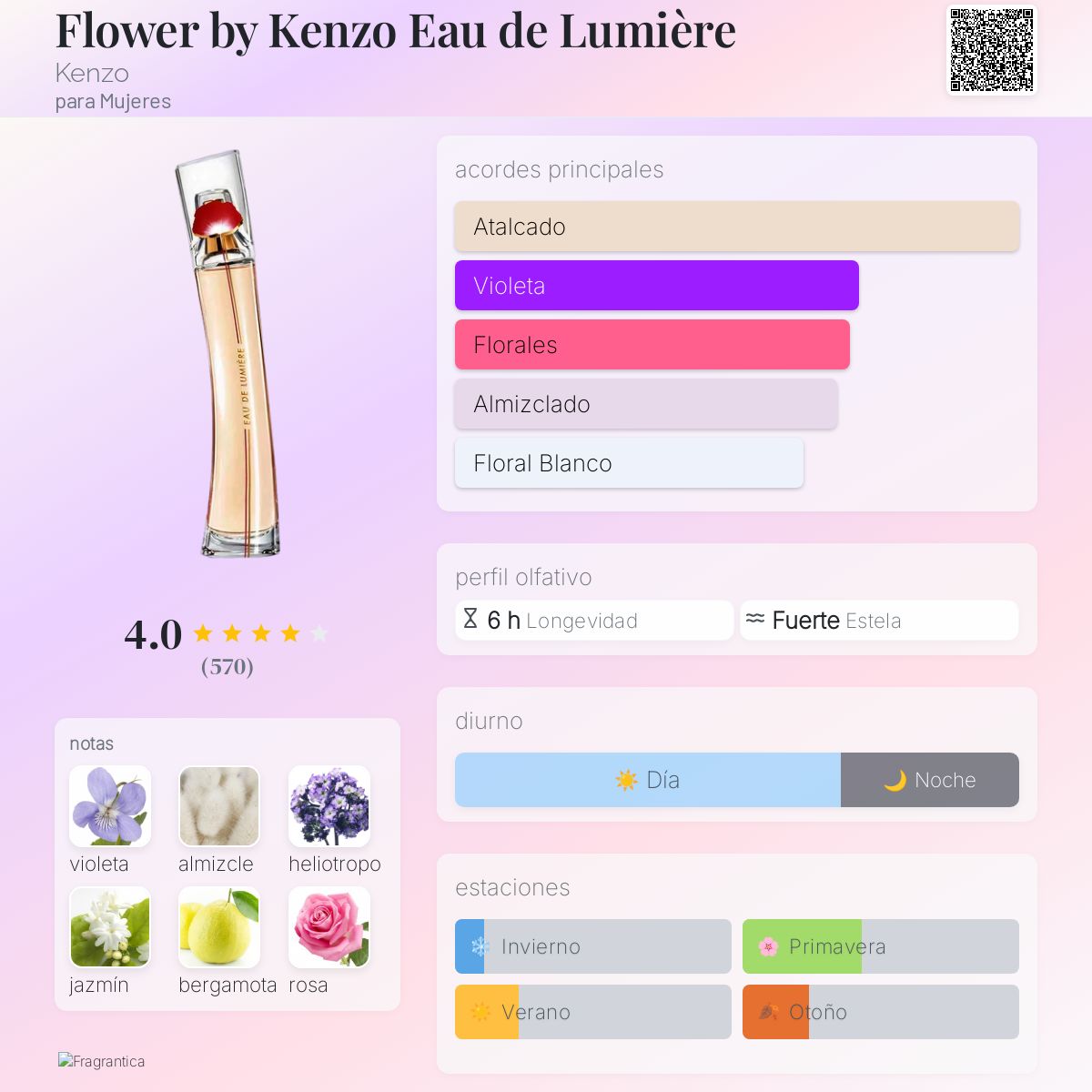 Flower by Kenzo Eau de Lumière Kenzo fragancia una fragancia