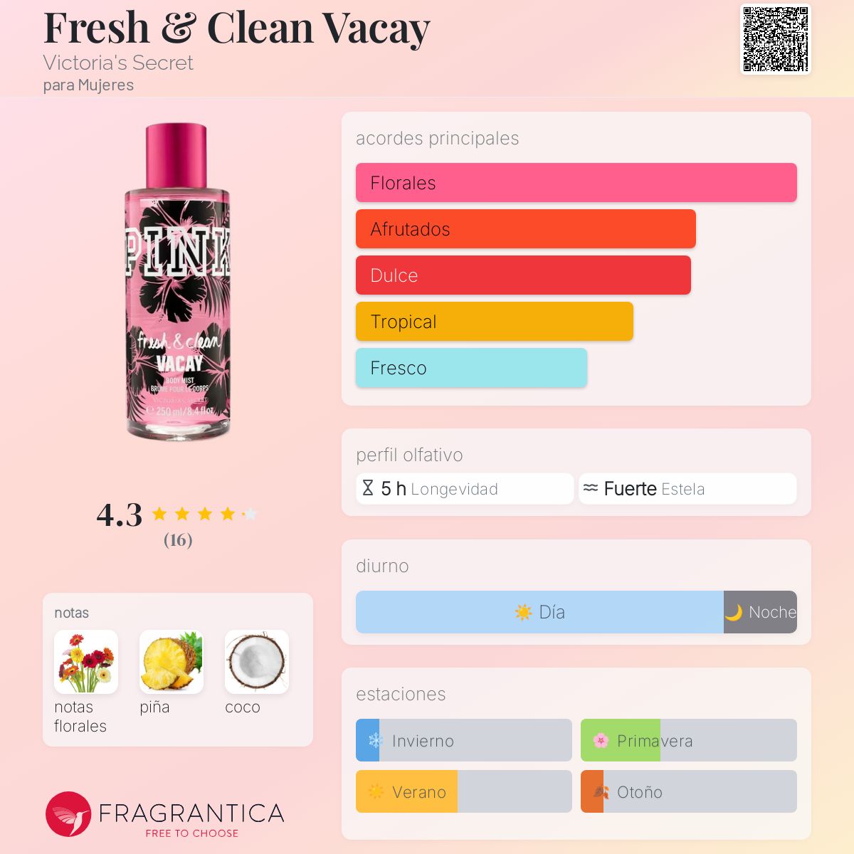 Fresh & Clean Vacay Victoria's Secret fragancia