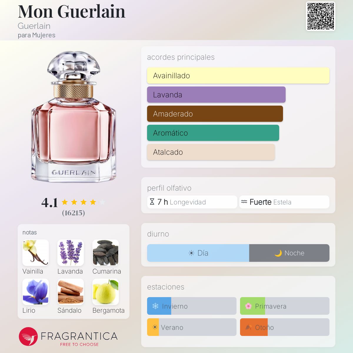 Mon Guerlain Guerlain fragancia - una fragancia para Mujeres 2017