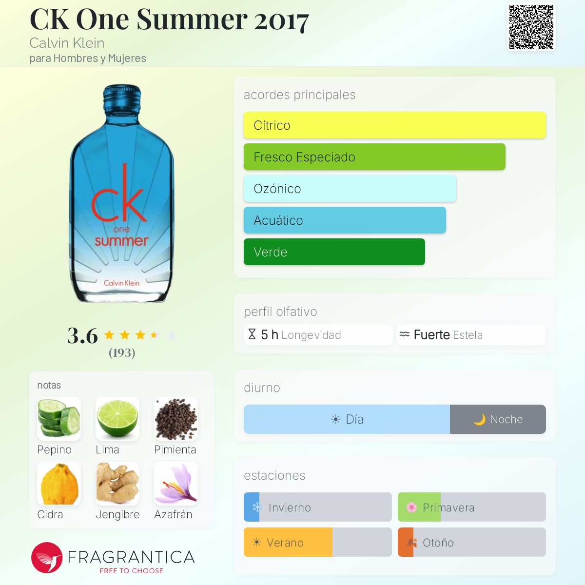 CK One Summer 2017 Calvin Klein fragancia - una fragancia para