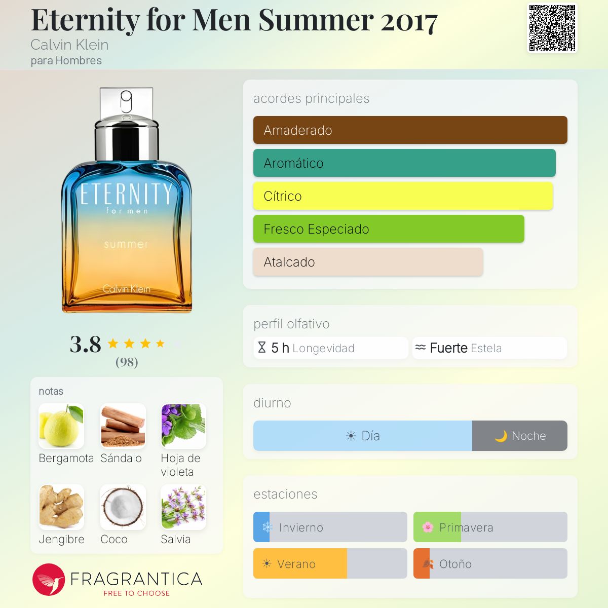 Eternity for Men Summer 2017 Calvin Klein Colonia - una fragancia