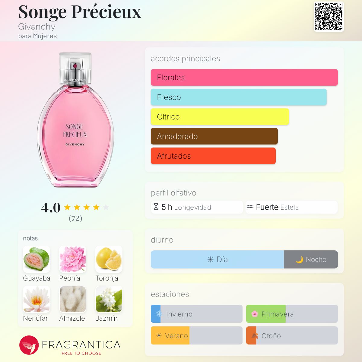 Songe Précieux Givenchy fragancia - una fragancia para Mujeres 2017