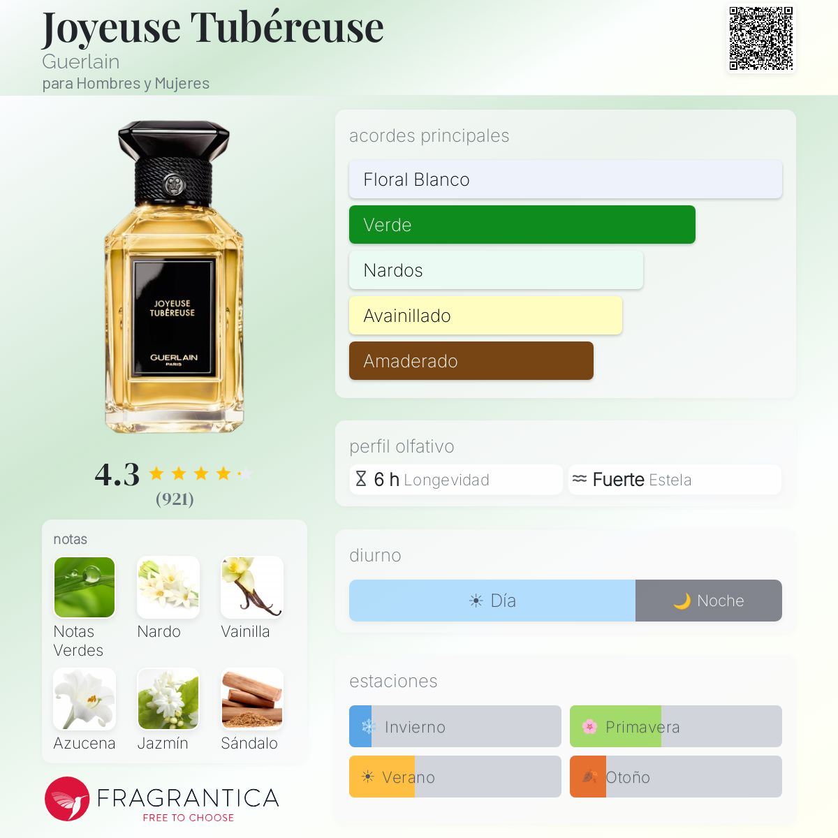 Joyeuse Tubéreuse Guerlain fragancia - una fragancia para Hombres