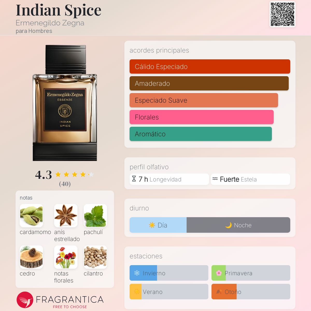 Indian Spice Ermenegildo Zegna Colonia - una fragancia para