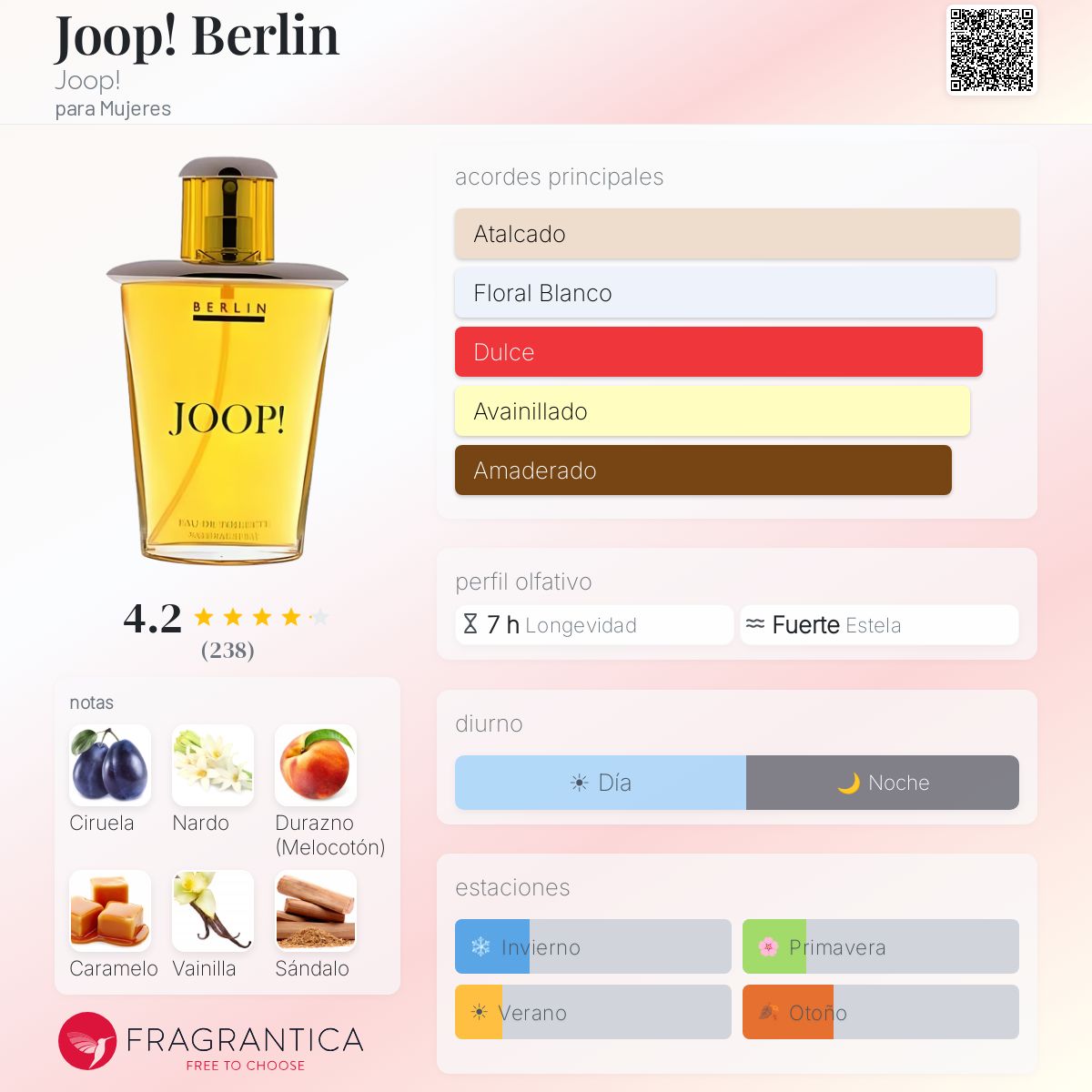 【新品/廃盤/希少】JOOP! BERLIN ジョープ ベルリン 香水 50ml Joop! Berlin Joop! fragancia - una fragancia para Mujeres 1990
