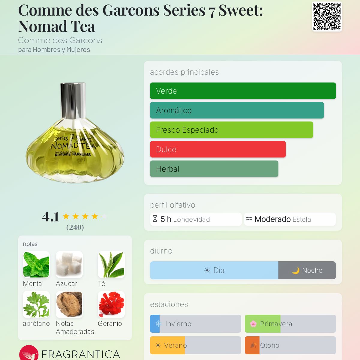 NOMAD TEA Series 7 Sweet 50ml オードトワレ Comme des Garcons Series 7 Sweet: Nomad Tea Comme des Garcons