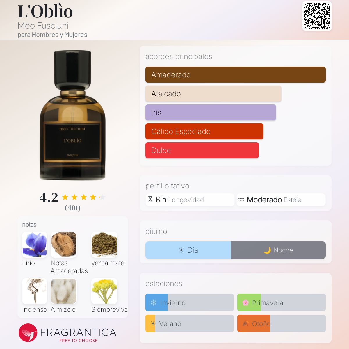 L'Oblìo Meo Fusciuni fragancia - una fragancia para Hombres y