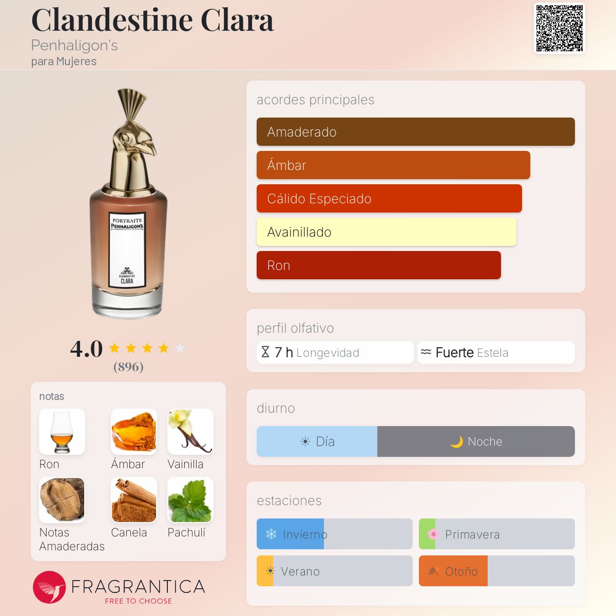 Clandestine Clara Penhaligon's fragancia - una fragancia para