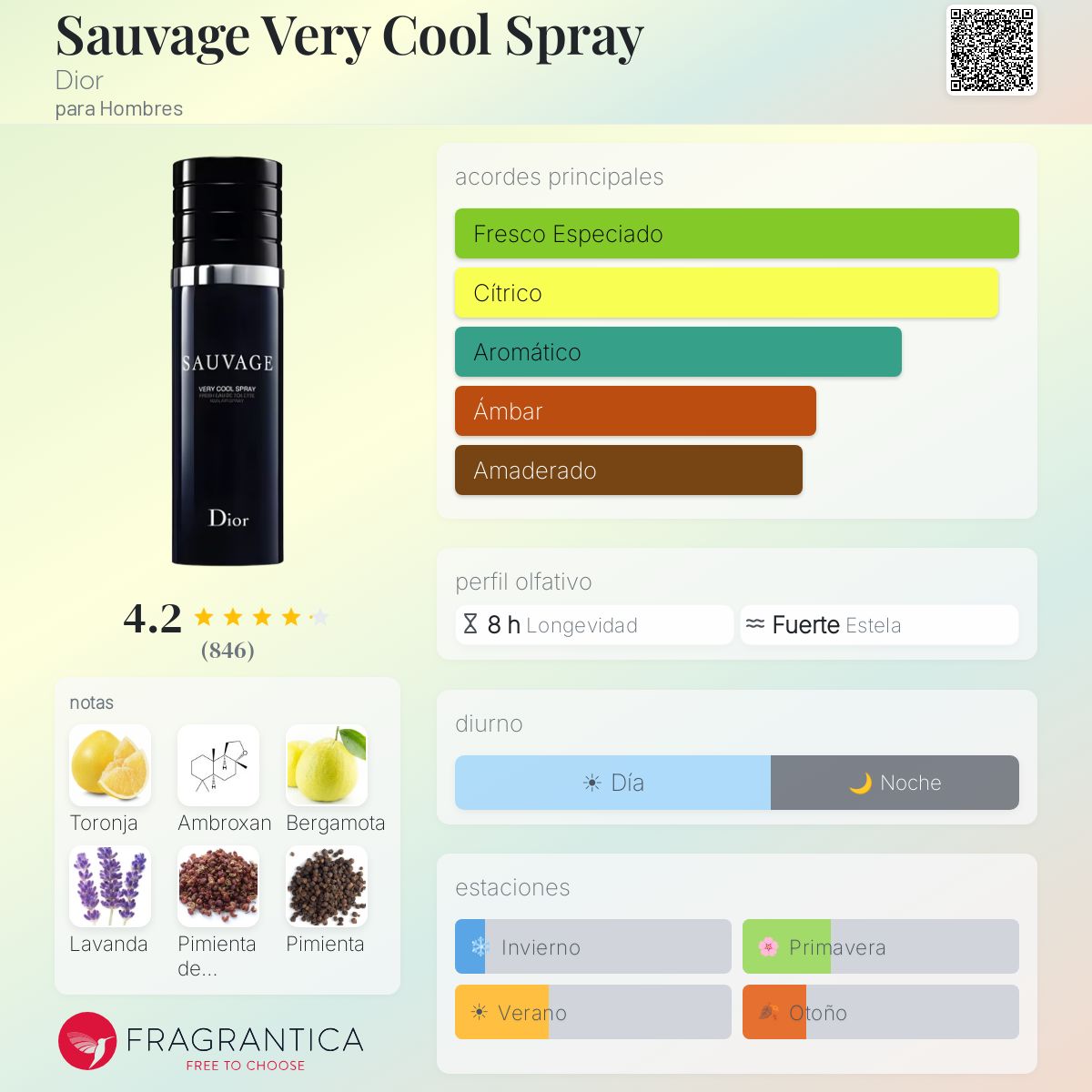 Sauvage Very Cool Spray Dior Colonia - una fragancia para Hombres 2017