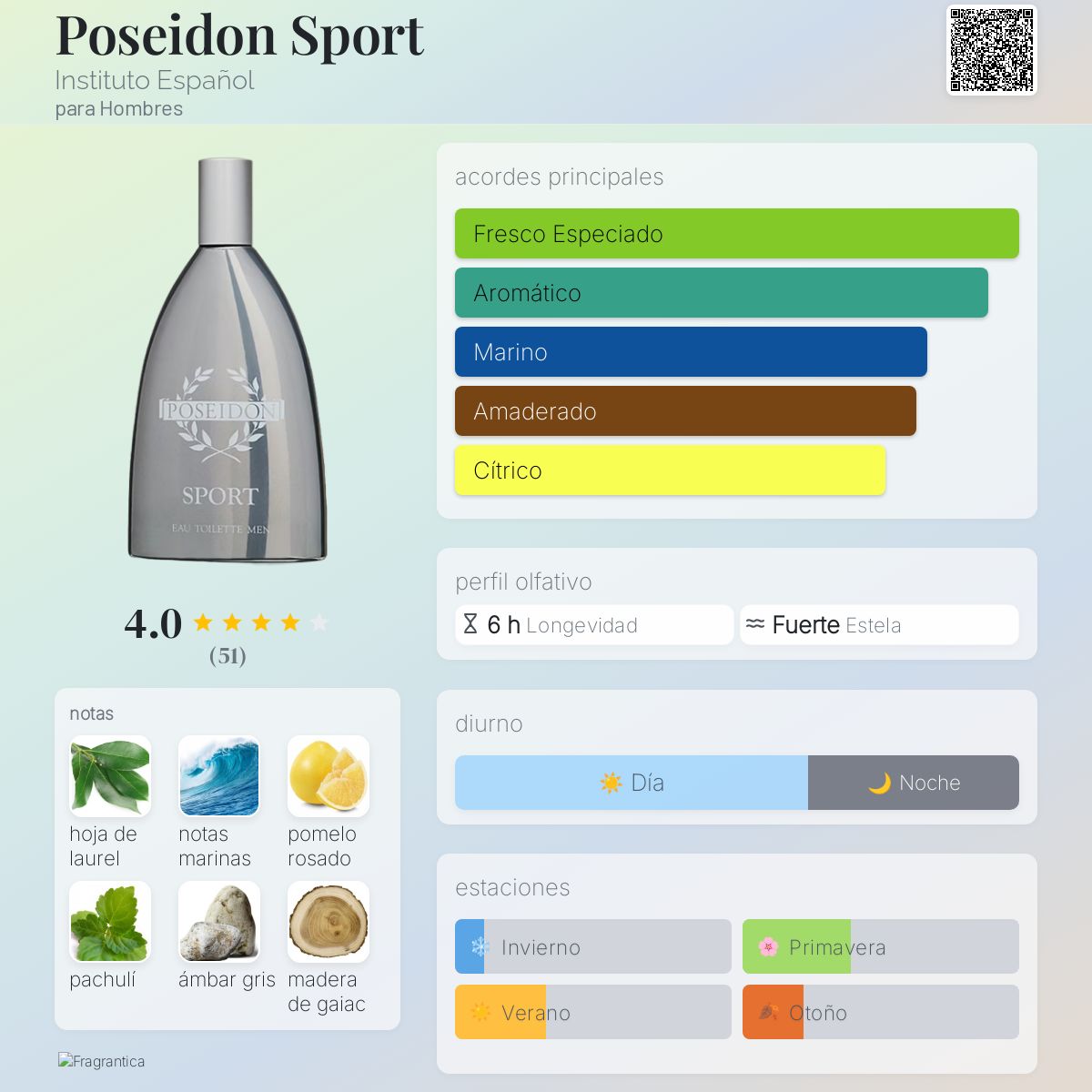 After Shave Poseidon Sport Equivalencia Poseidon Gold Mercadona