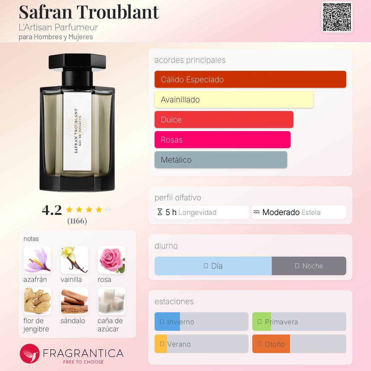 ラルチザンパフューム　サフラントルブラン Safran Troublant L'Artisan Parfumeur fragancia - una