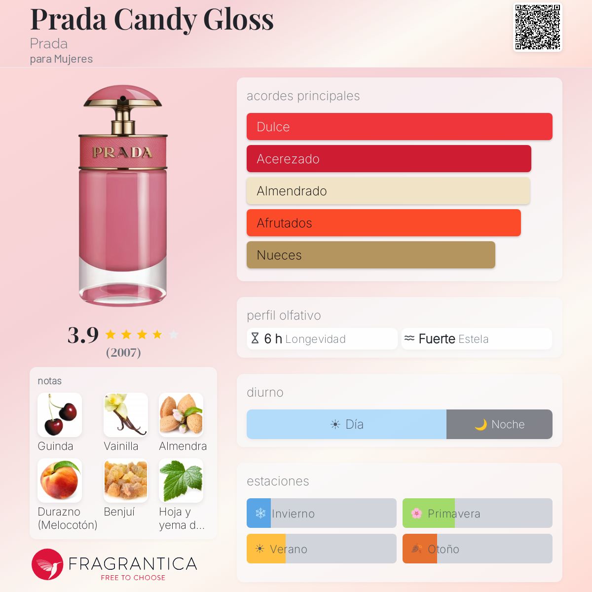 Prada Candy Gloss Prada fragancia - una fragancia para Mujeres 2017