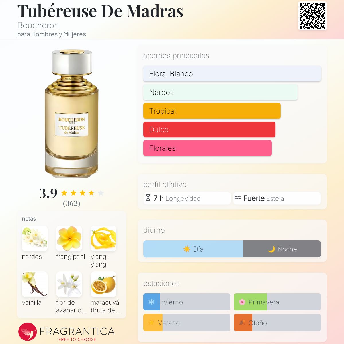Tubéreuse De Madras Boucheron fragancia una fragancia para