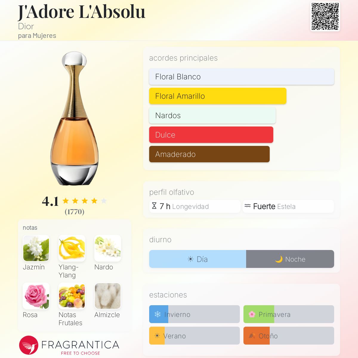 J'Adore L'Absolu Dior fragancia - una fragancia para Mujeres 2007