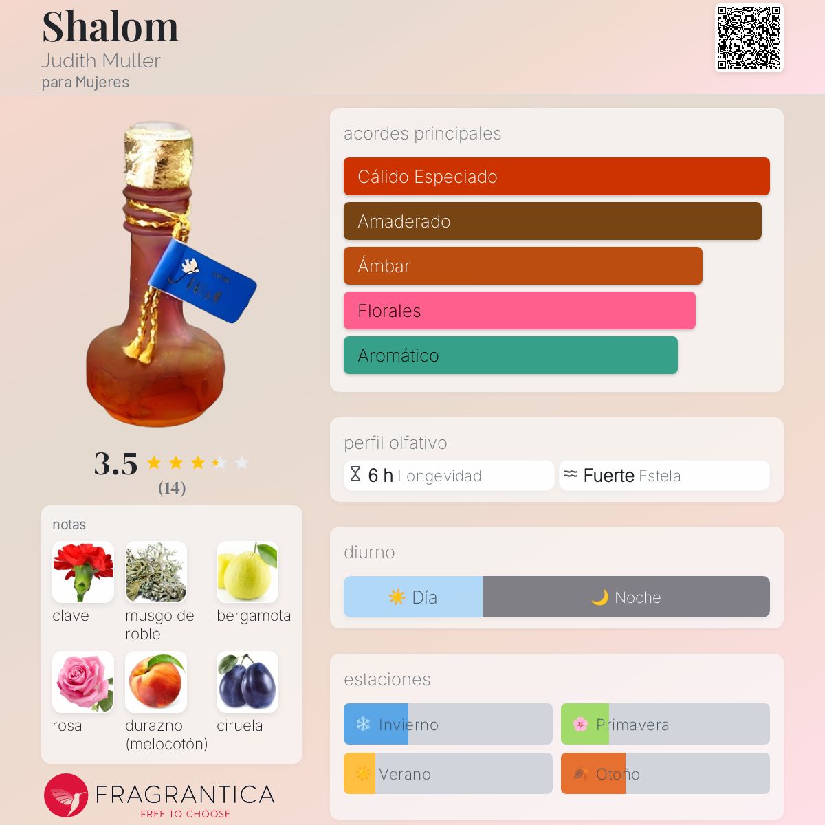 Shalom Judith Muller fragancia una fragancia para Mujeres 1970