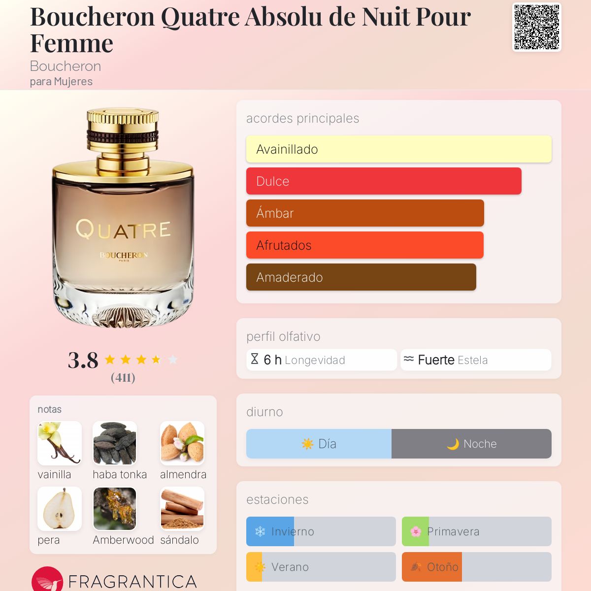Boucheron Quatre Absolu de Nuit Pour Femme Boucheron fragancia