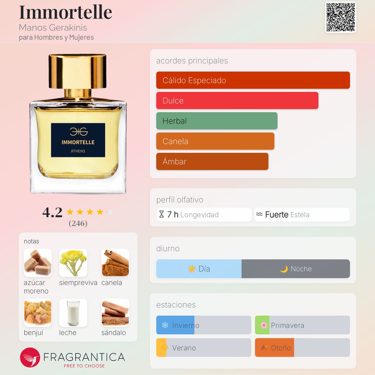Immortelle Manos Gerakinis fragancia - una fragancia para Hombres