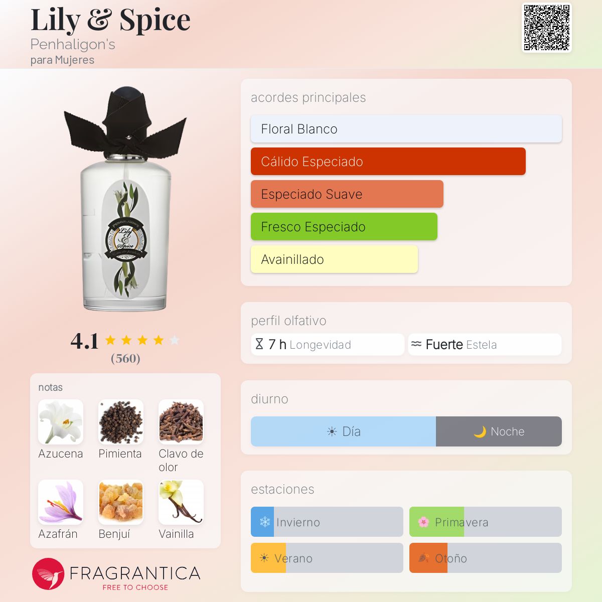 Lily & Spice Penhaligon's fragancia - una fragancia para Mujeres 2006