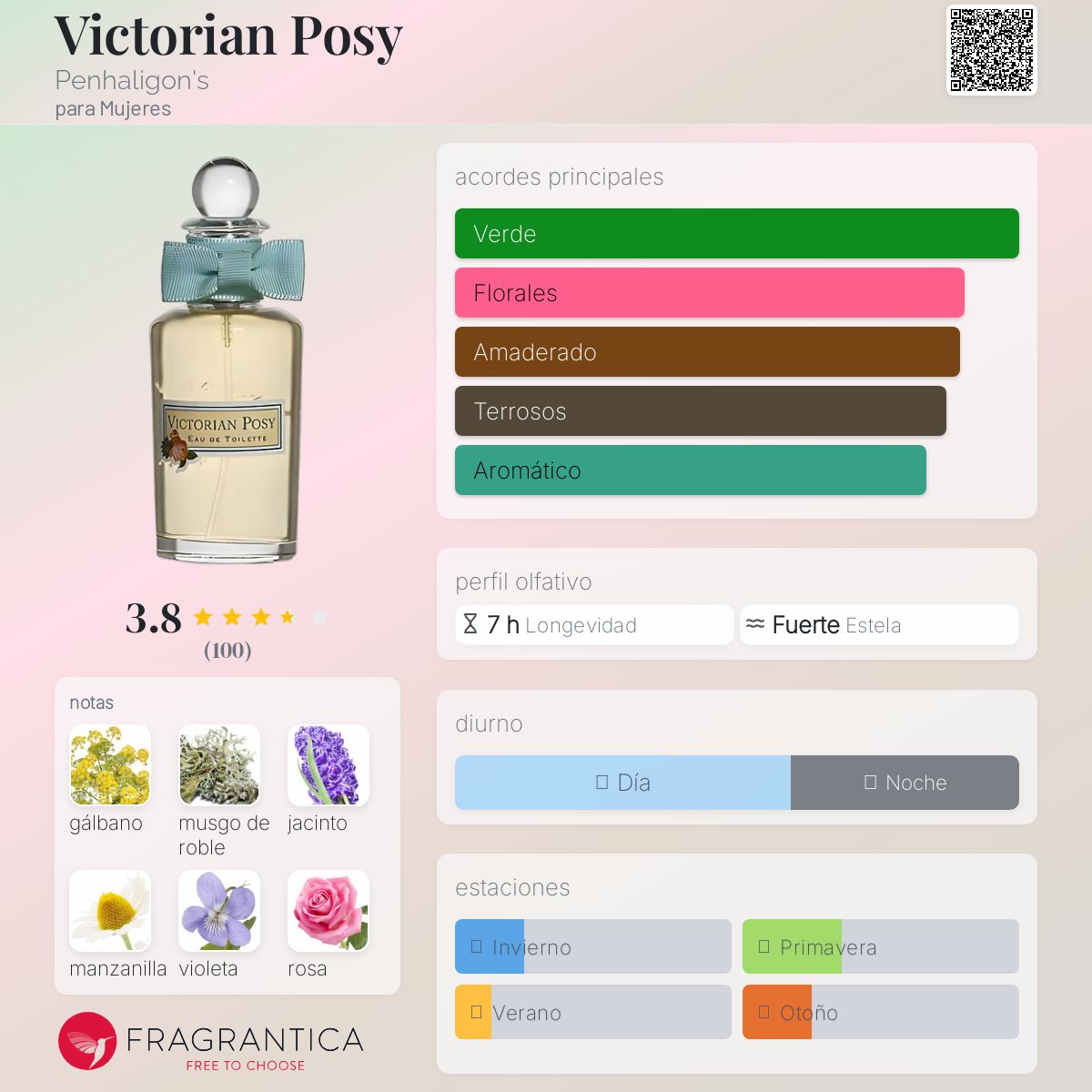 Victorian Posy Penhaligon's fragancia - una fragancia