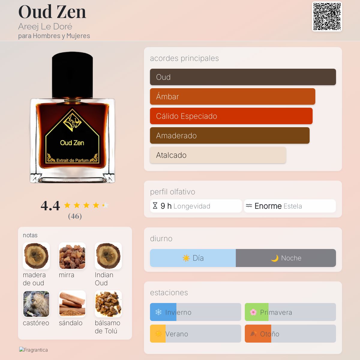 Oud Zen Areej Le Doré fragancia - una fragancia para Hombres y