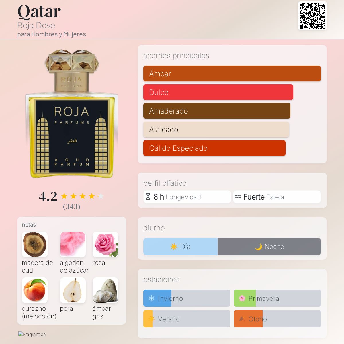 Qatar Roja Dove fragancia una fragancia para Hombres y Mujeres 2017