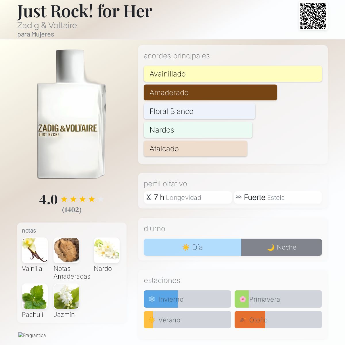 Just Rock! for Her Zadig & Voltaire fragancia - una fragancia para