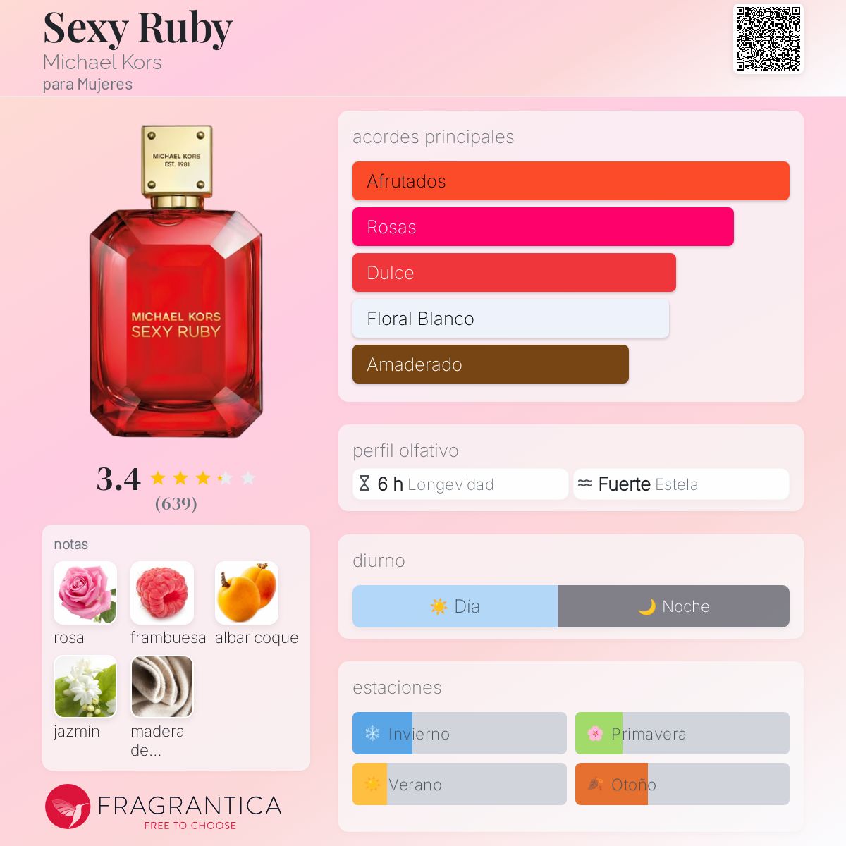 Sexy Ruby Michael Kors fragancia una fragancia para Mujeres 2017