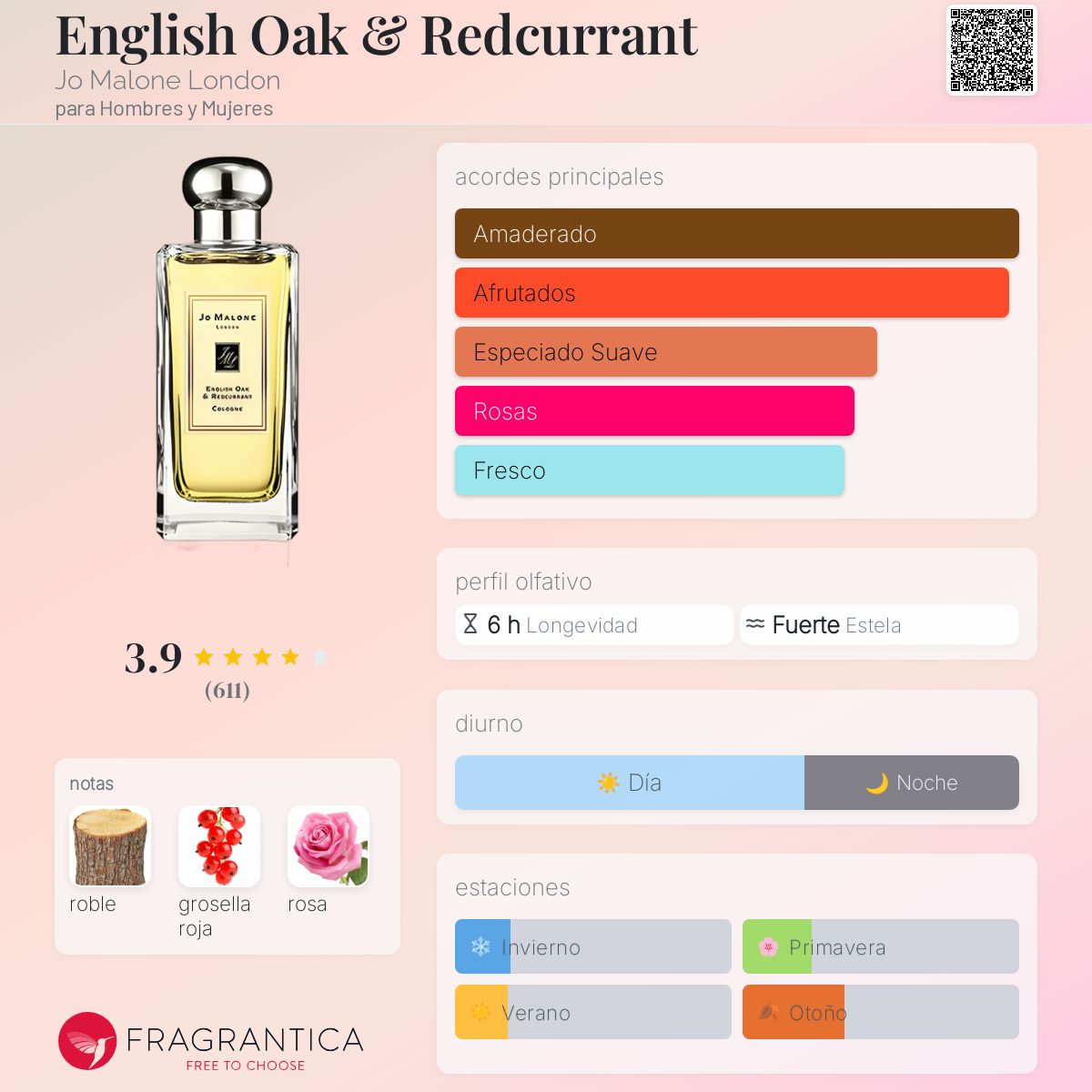 香水(女性用) Jo Malone English Oak & Redcurrant English Oak & Redcurrant Jo Malone London fragancia - una