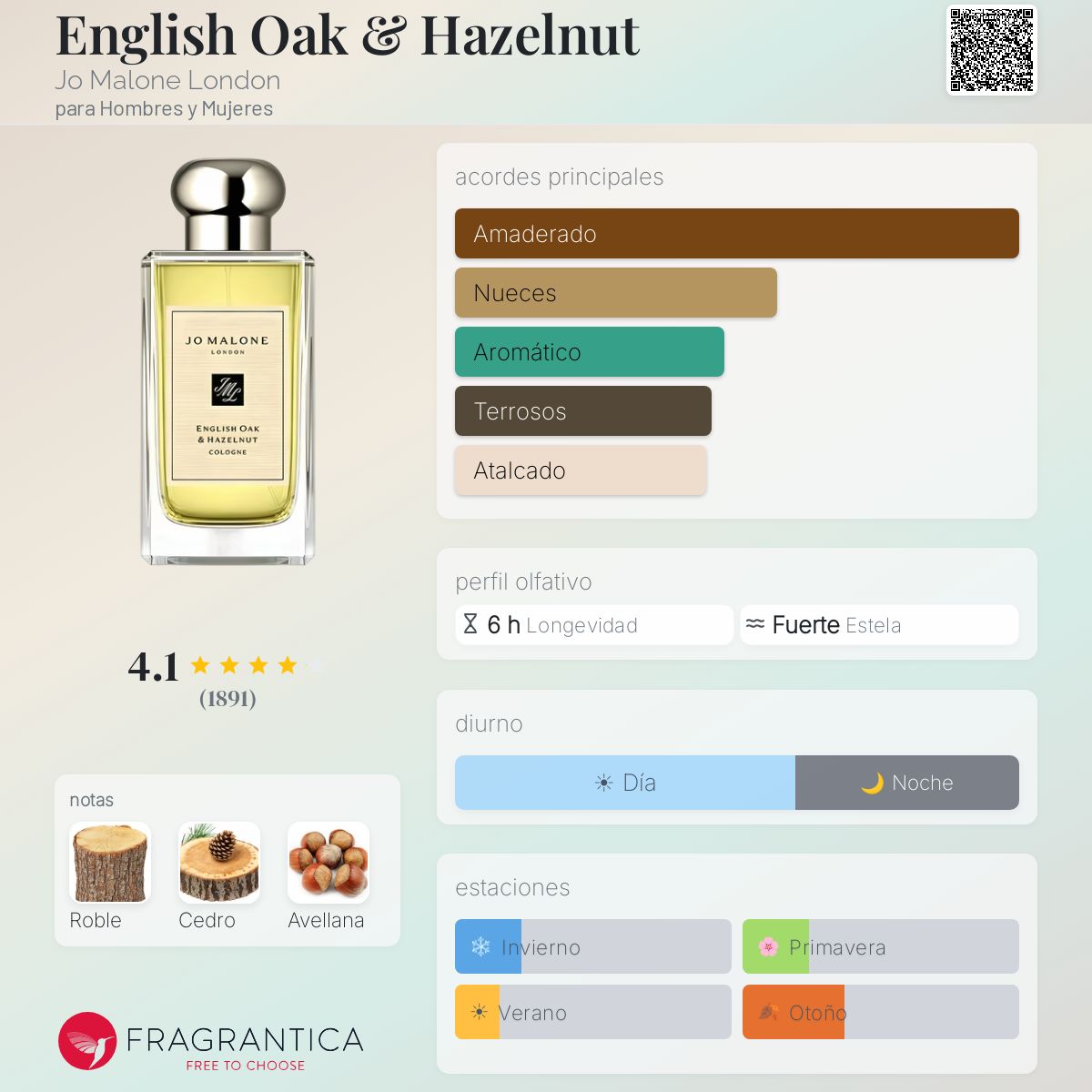 English Oak & Hazelnut Jo Malone London fragancia - una fragancia