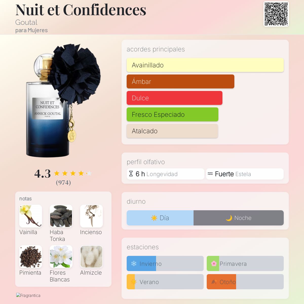 Nuit et Confidences Goutal fragancia - una fragancia para Mujeres 2017