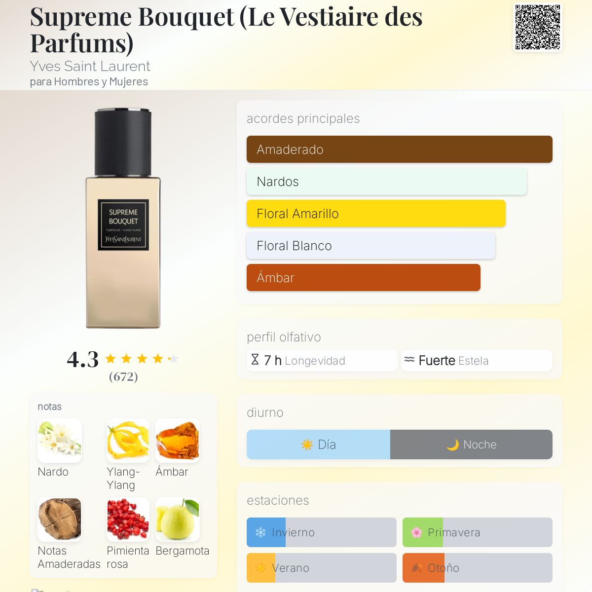 Supreme Bouquet (Le Vestiaire des Parfums) Yves Saint Laurent