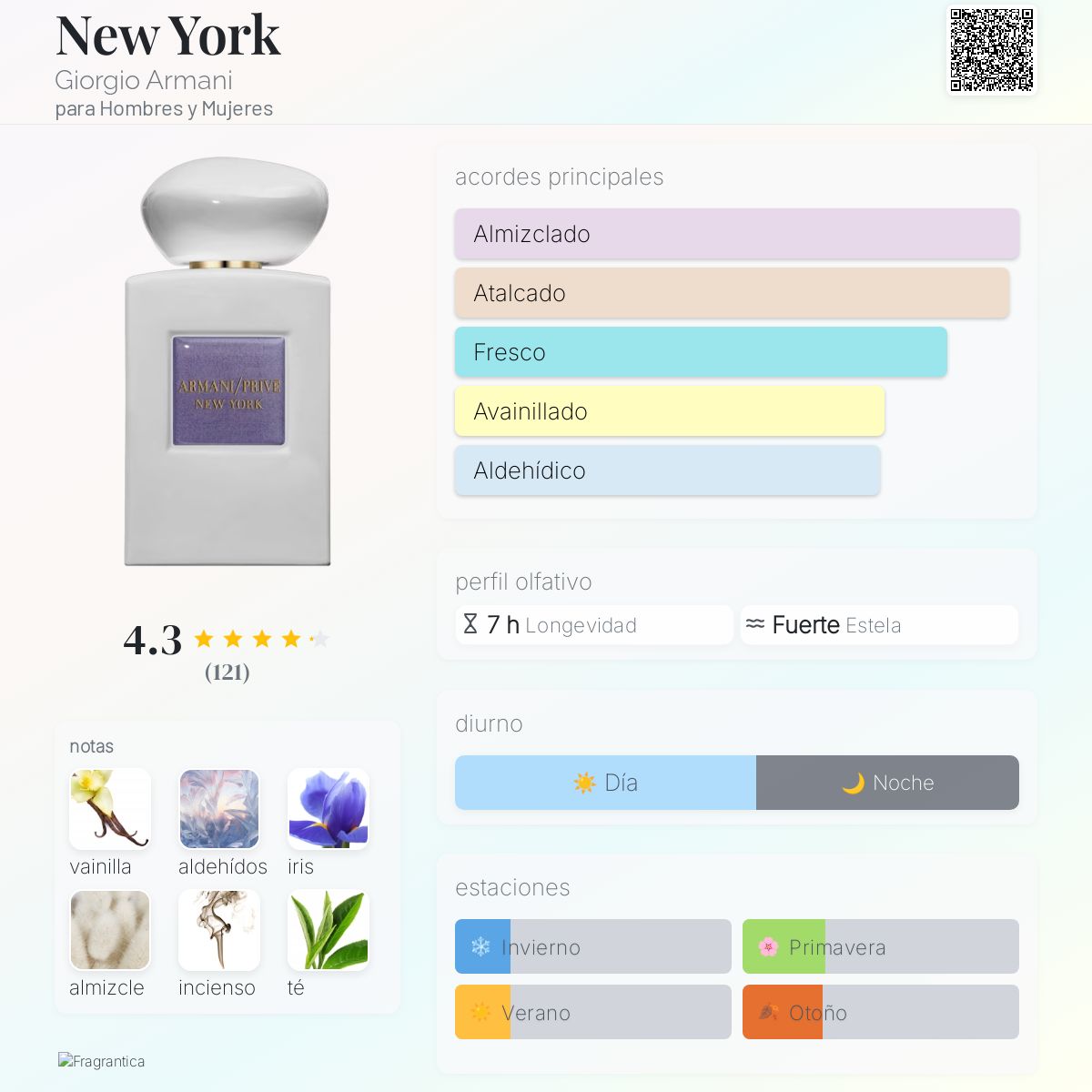 New York Giorgio Armani fragancia una fragancia para Hombres y