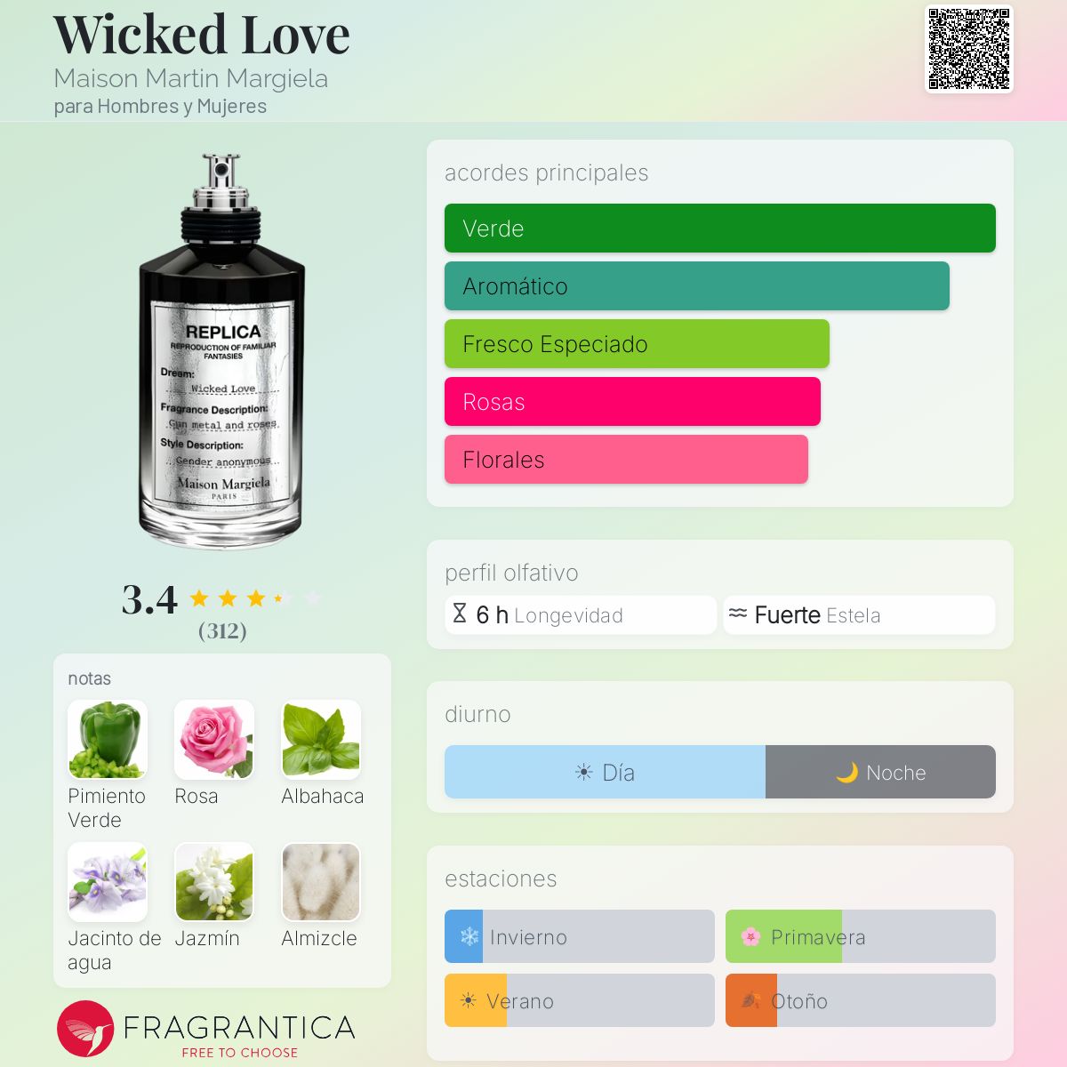 Wicked Love Maison Martin Margiela fragancia - una fragancia para