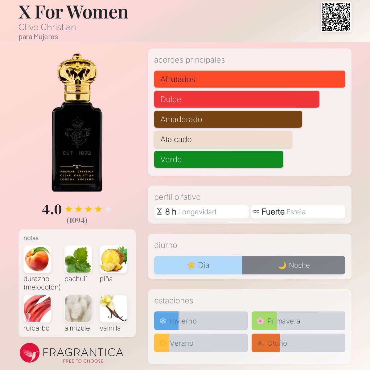 X For Women Clive Christian fragancia una fragancia para Mujeres