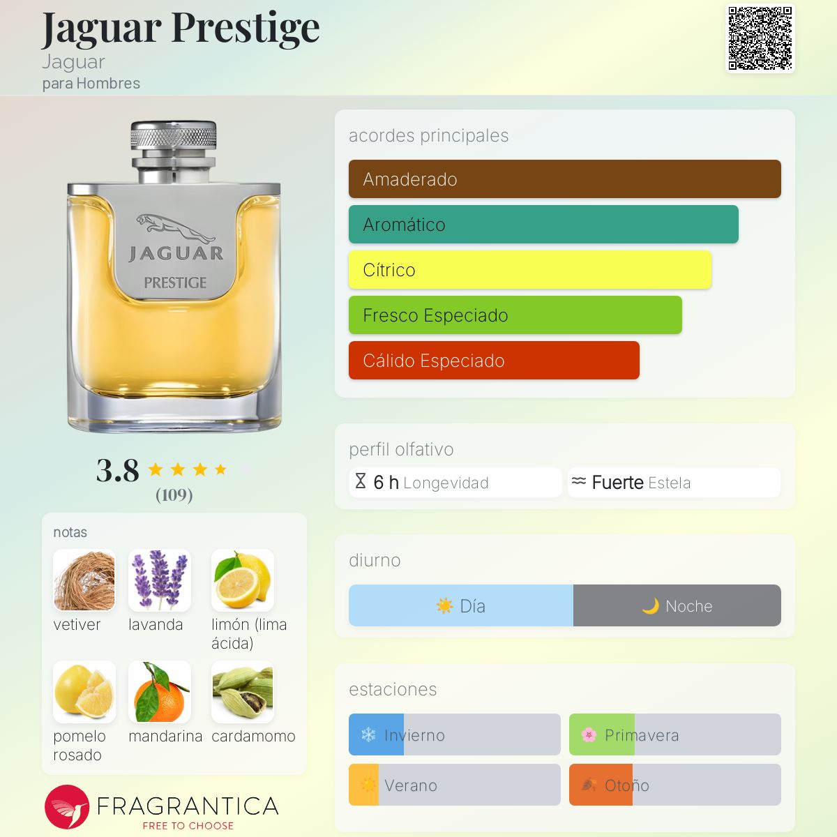 Jaguar Prestige Jaguar Colonia una fragancia para Hombres 2008