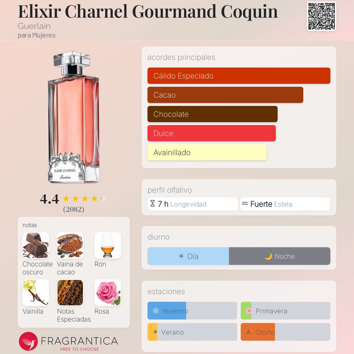 GUERLAIN GOURMAND COQUIN 廃盤　エリクシールシャルネル Elixir Charnel Gourmand Coquin Guerlain fragancia - una fragancia