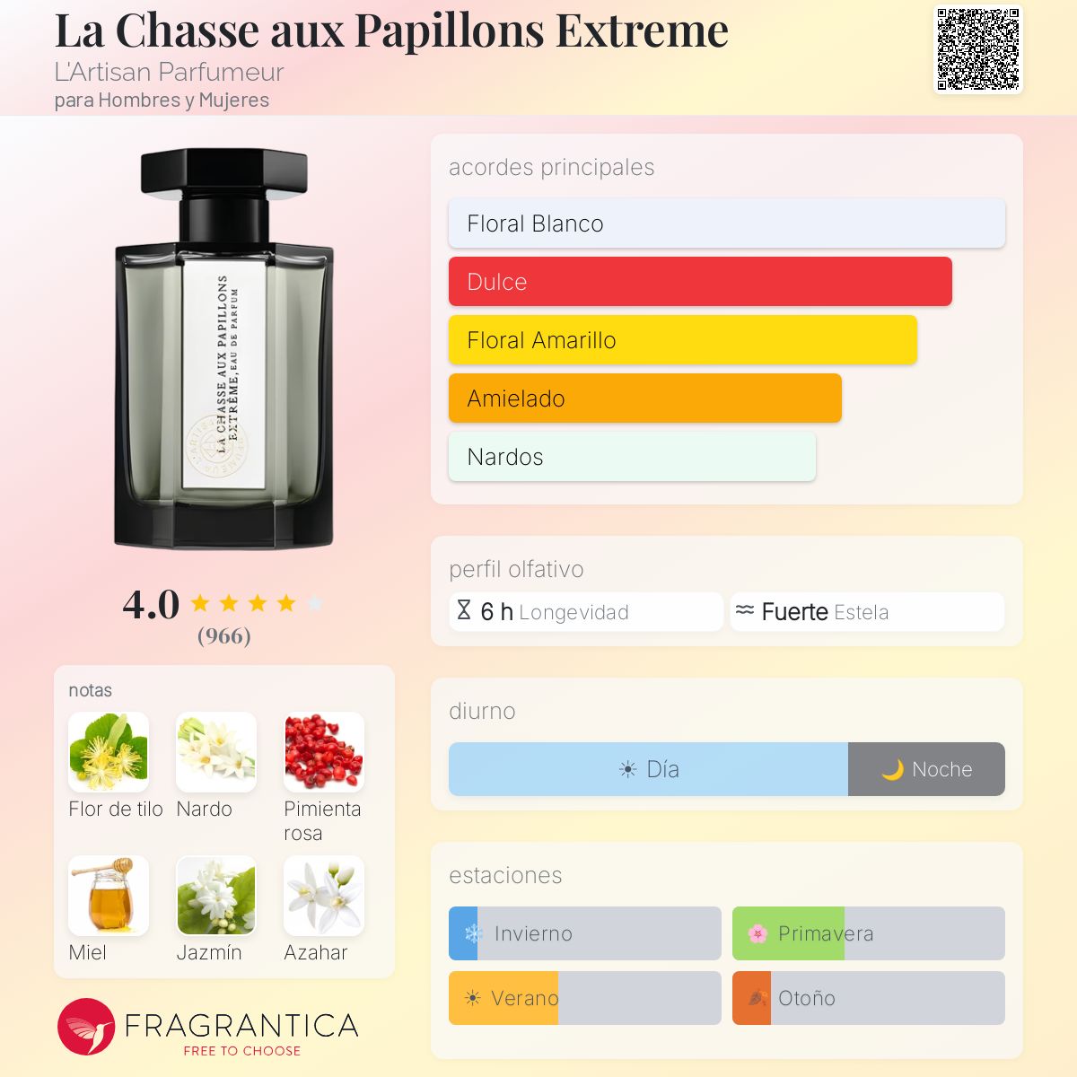 La Chasse aux Papillons Extreme L'Artisan Parfumeur fragancia