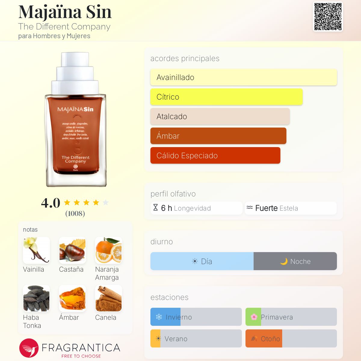 Majaïna Sin The Different Company fragancia - una fragancia para