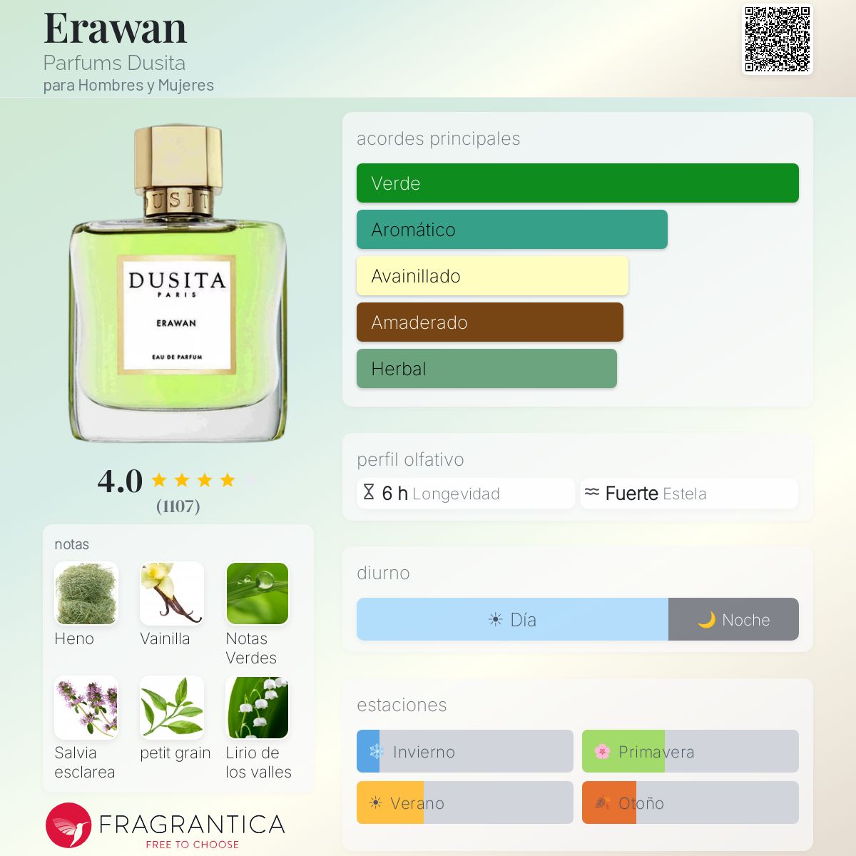 Erawan Parfums Dusita fragancia - una fragancia para Hombres y