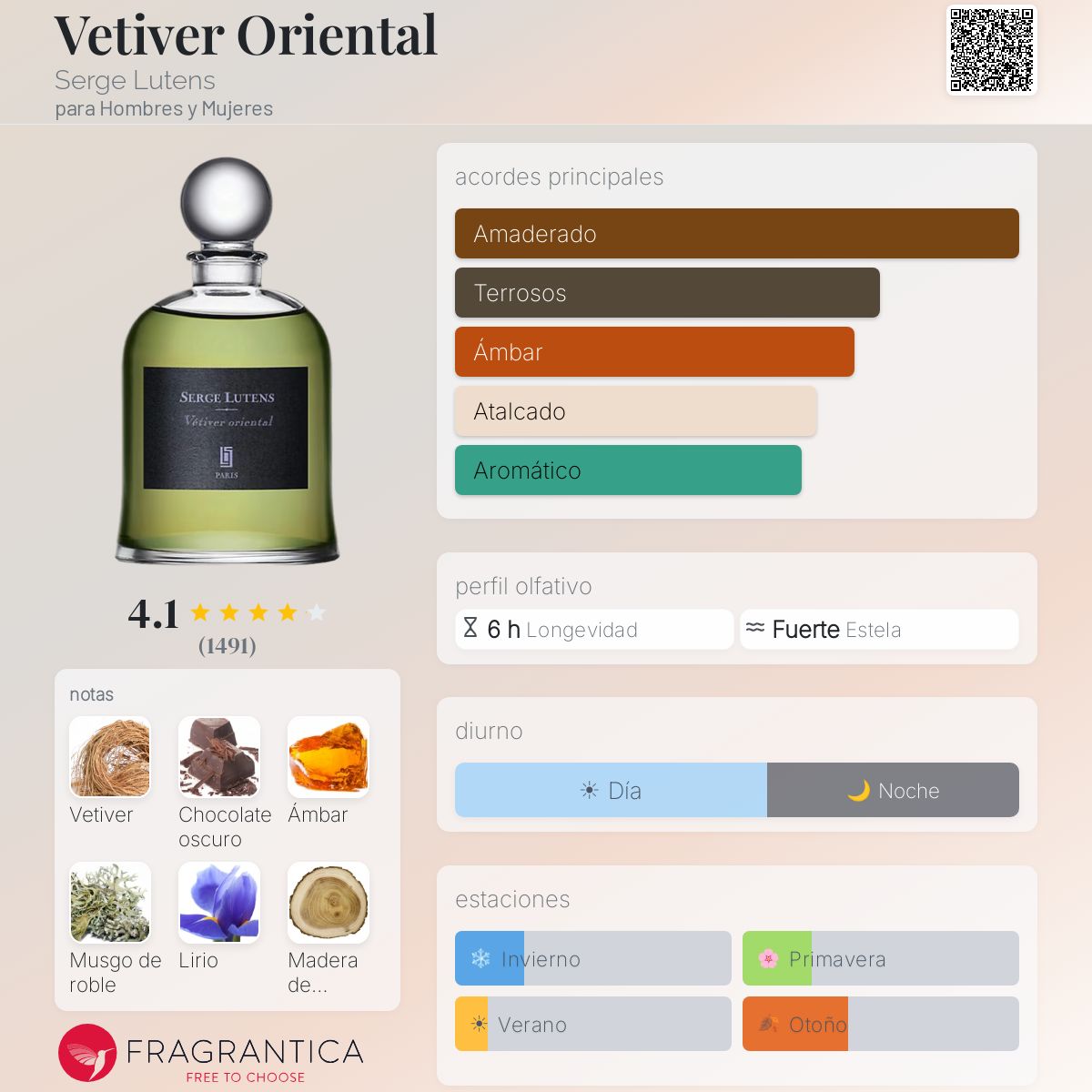 Vetiver Oriental Serge Lutens fragancia - una fragancia para