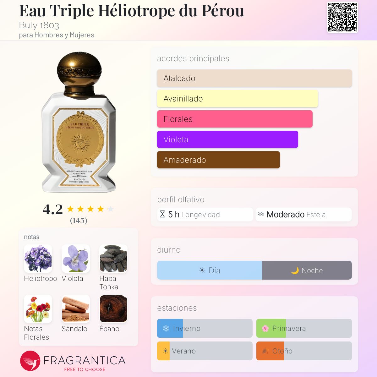 Eau Triple Héliotrope du Pérou Buly 1803 fragancia - una fragancia