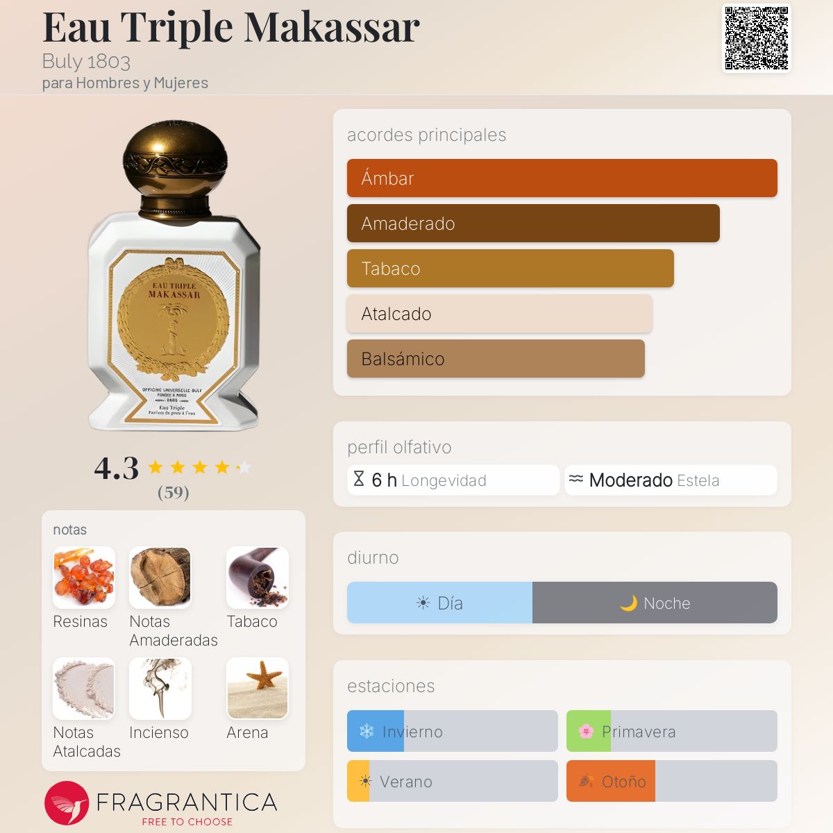 Eau Triple Makassar Buly 1803 fragancia - una fragancia para