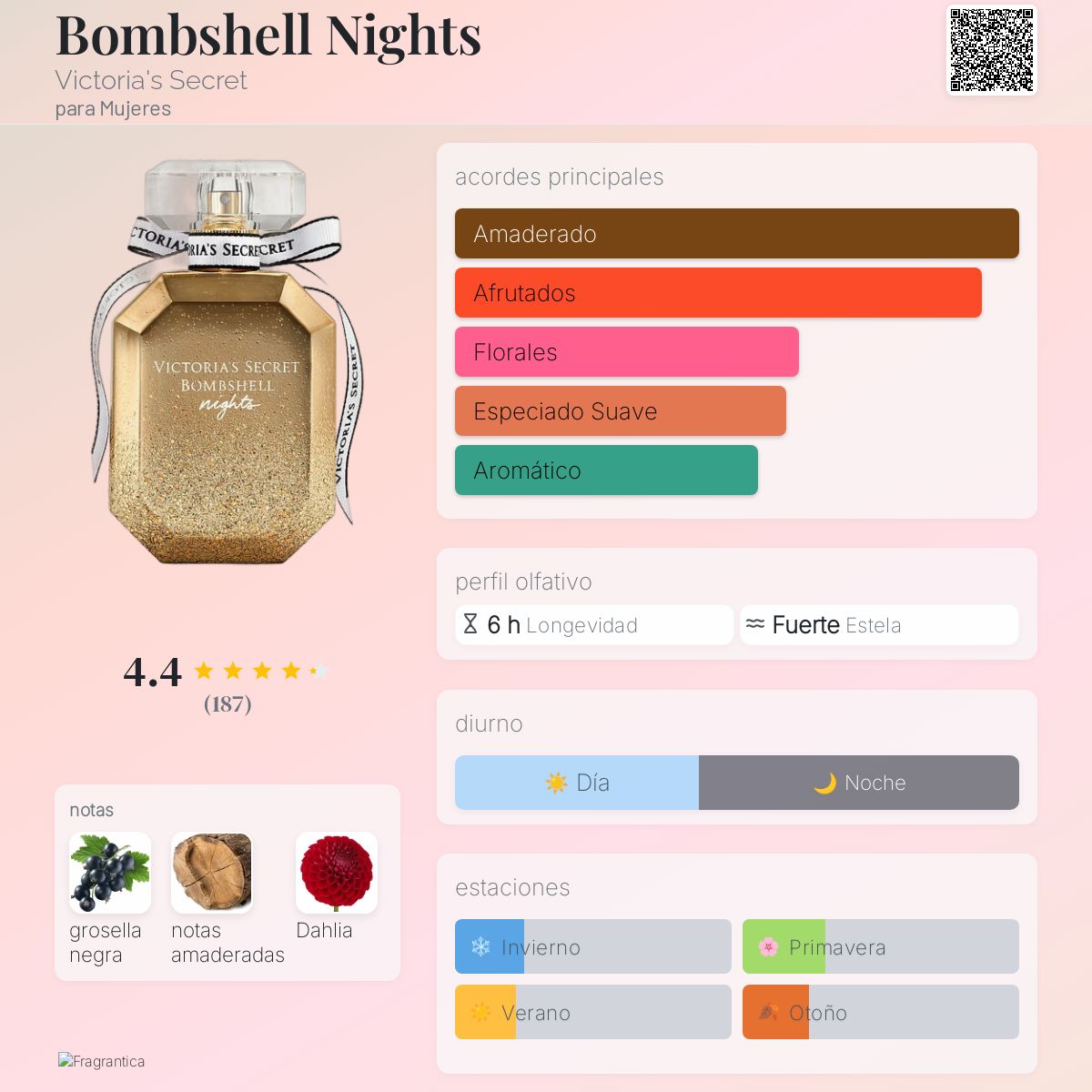 Bombshell Nights Victoria's Secret fragancia - una fragancia para