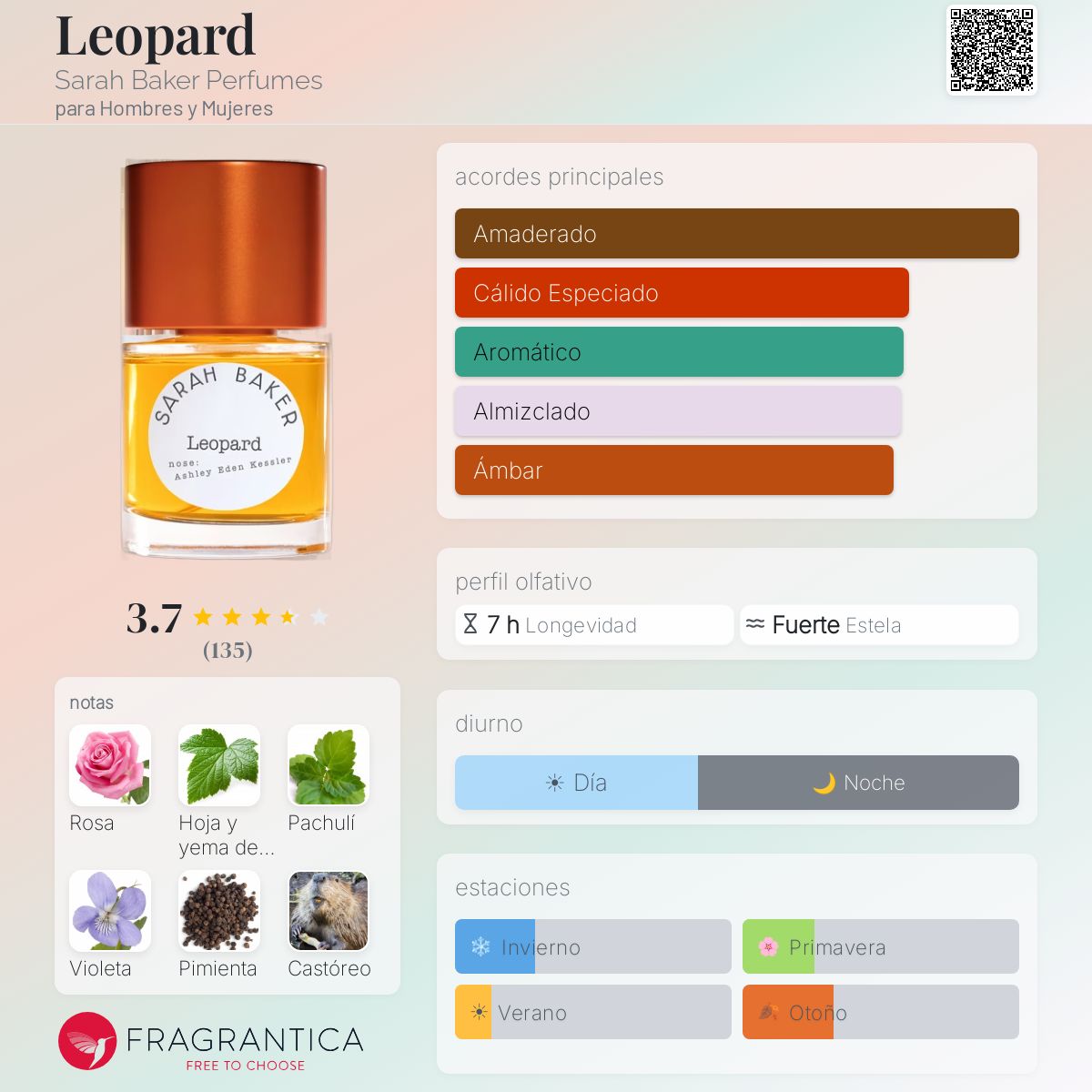 Leopard Sarah Baker Perfumes fragancia - una fragancia para