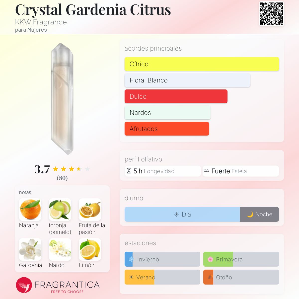 Crystal Gardenia Citrus KKW Fragrance fragancia - una fragancia