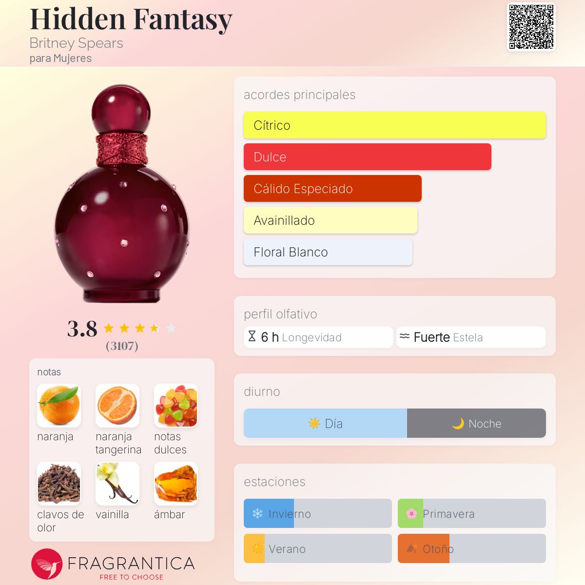 Hidden Fantasy Britney Spears fragancia una fragancia para