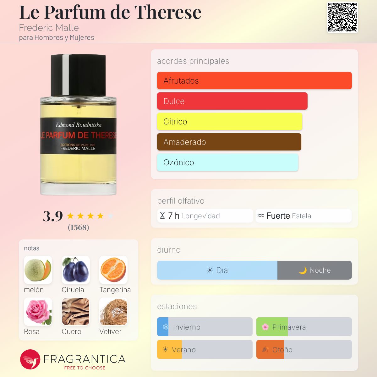 Le Parfum de Therese Frederic Malle fragancia - una fragancia para