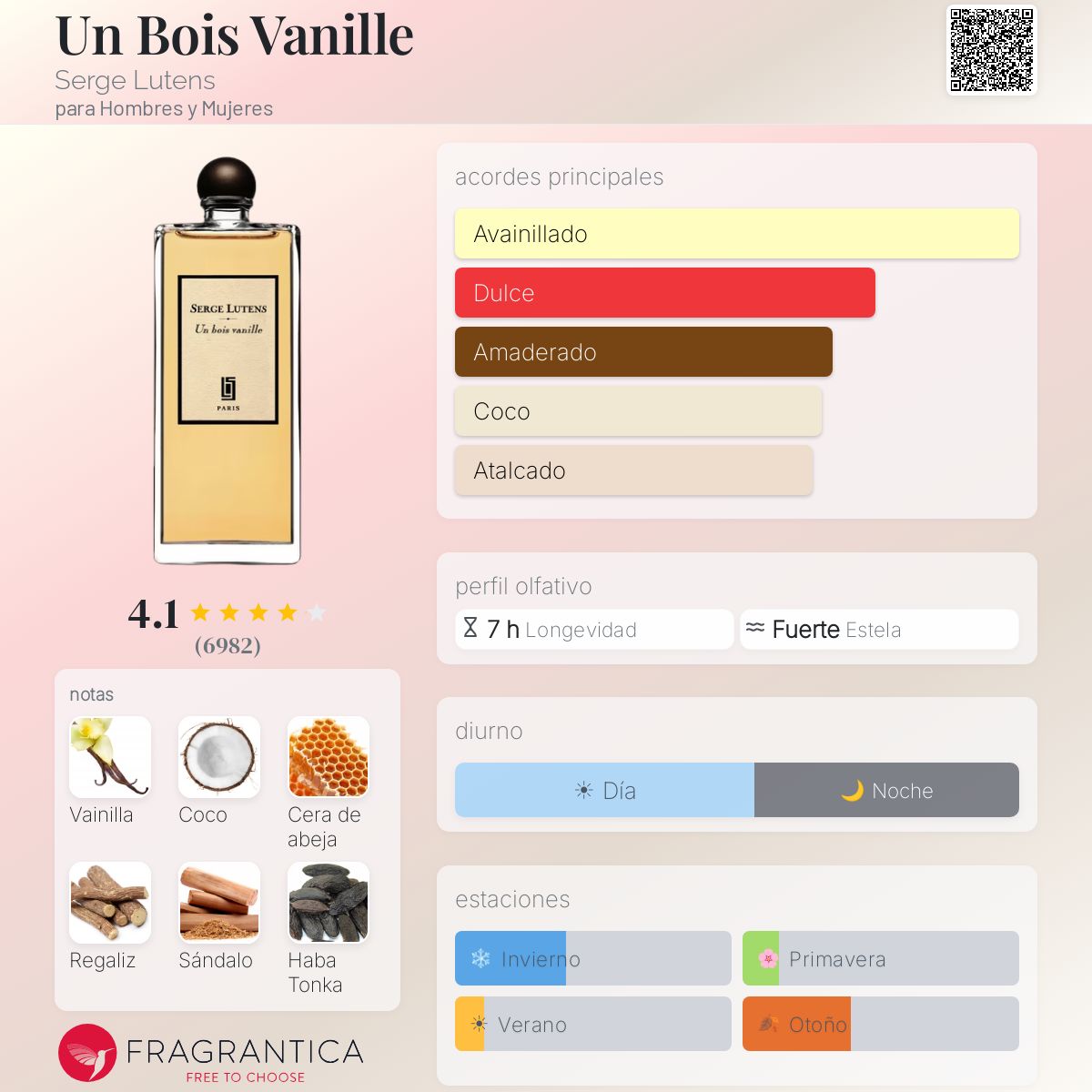 Un Bois Vanille Serge Lutens fragancia - una fragancia para
